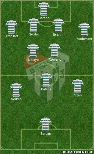 Bursaspor Formation 2011