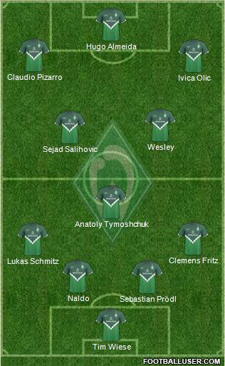 Werder Bremen Formation 2011