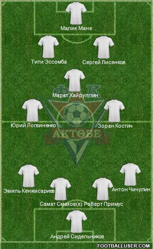 FC Aktobe Formation 2011