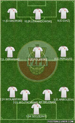 Poland Formation 2011