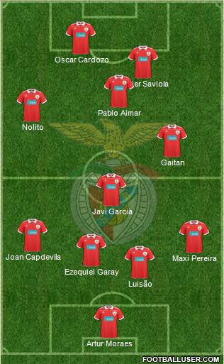 Sport Lisboa e Benfica - SAD Formation 2011