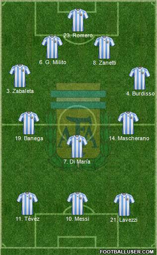 Argentina Formation 2011