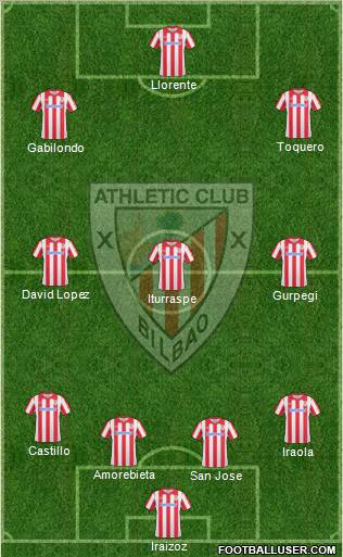 Athletic Club Formation 2011