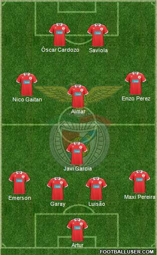 Sport Lisboa e Benfica - SAD Formation 2011