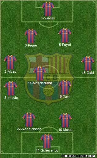 F.C. Barcelona Formation 2011