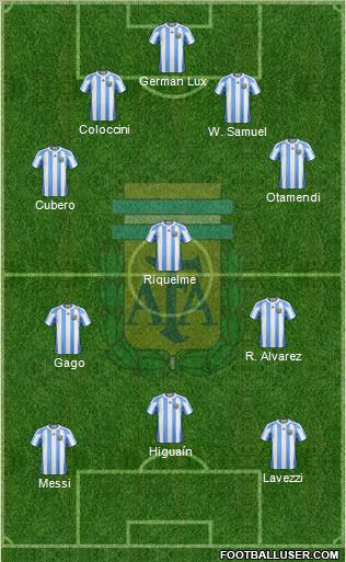 Argentina Formation 2011