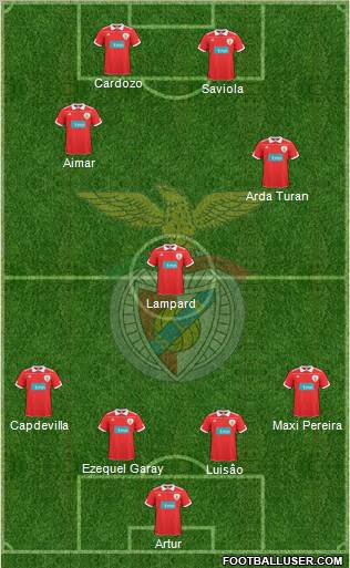 Sport Lisboa e Benfica - SAD Formation 2011