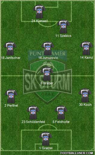 SK Sturm Graz Formation 2011