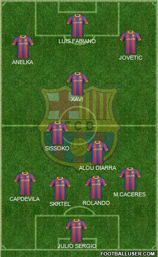 F.C. Barcelona Formation 2011