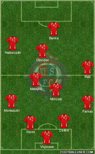 Nyíregyháza Spartacus FC Formation 2011