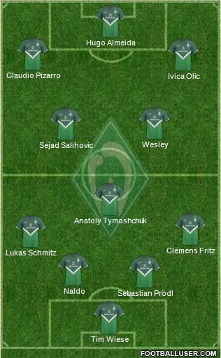 Werder Bremen Formation 2011