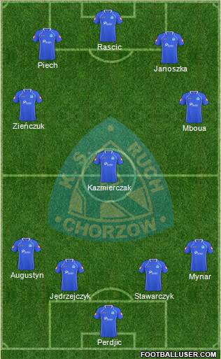 Ruch Chorzow Formation 2011