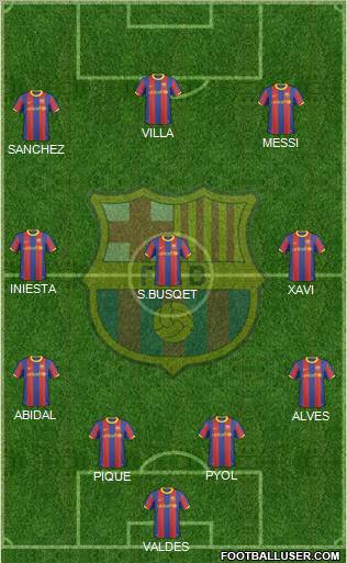 F.C. Barcelona Formation 2011