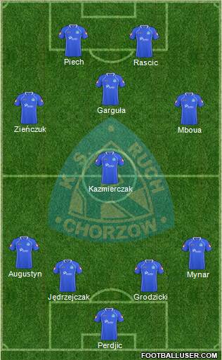 Ruch Chorzow Formation 2011