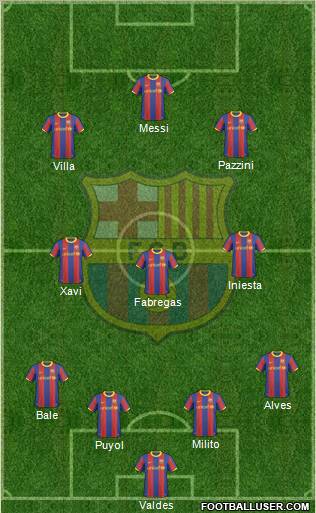 F.C. Barcelona Formation 2011