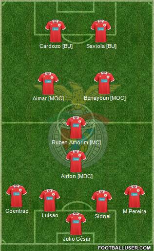 Sport Lisboa e Benfica - SAD Formation 2011