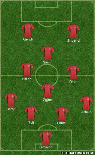 Albania Formation 2011