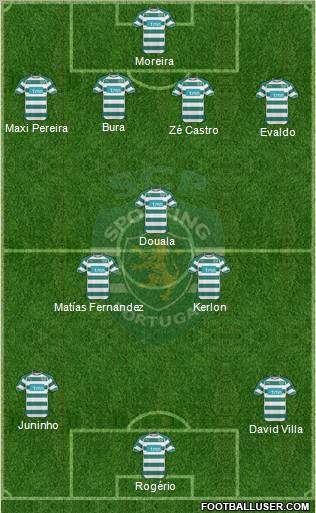 Sporting Clube de Portugal - SAD Formation 2011