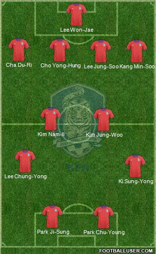 South Korea Formation 2011