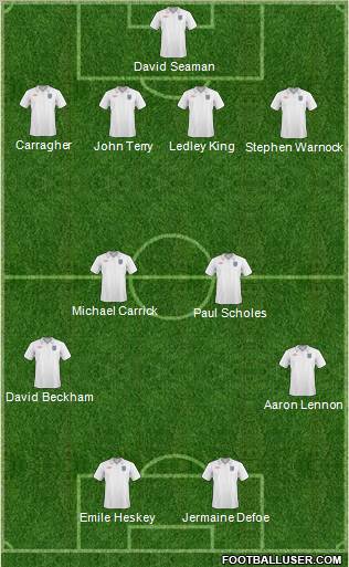 England Formation 2011