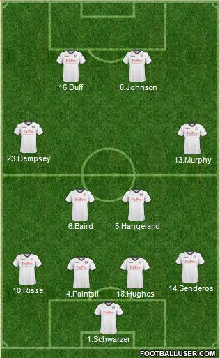 Fulham Formation 2011