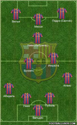 F.C. Barcelona Formation 2011