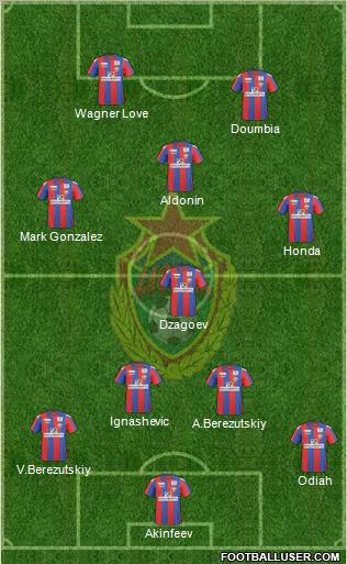 CSKA Moscow Formation 2011