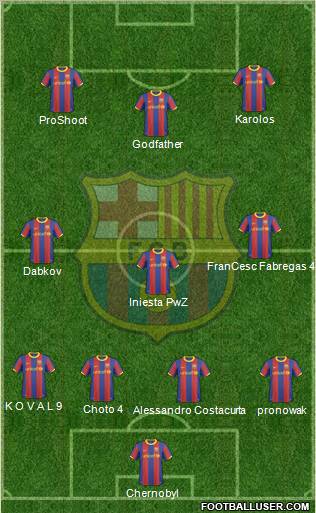 F.C. Barcelona Formation 2011