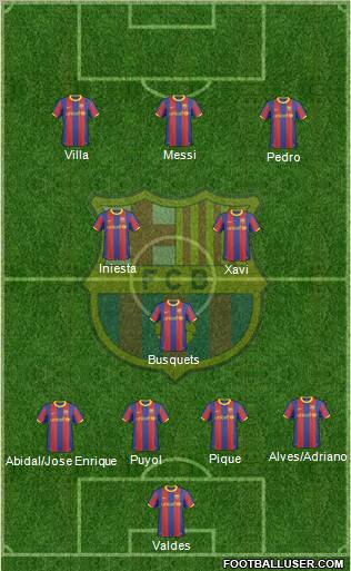 F.C. Barcelona Formation 2011