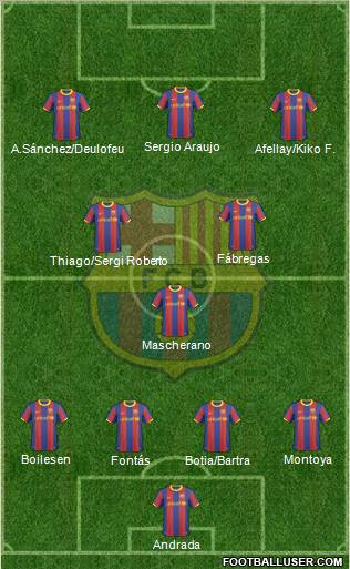 F.C. Barcelona Formation 2011