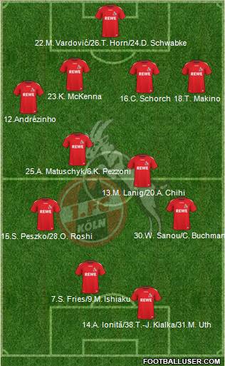 1.FC Köln Formation 2011