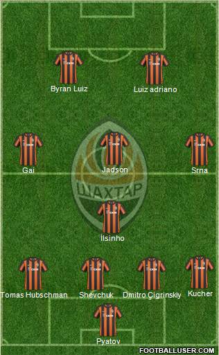 Shakhtar Donetsk Formation 2011