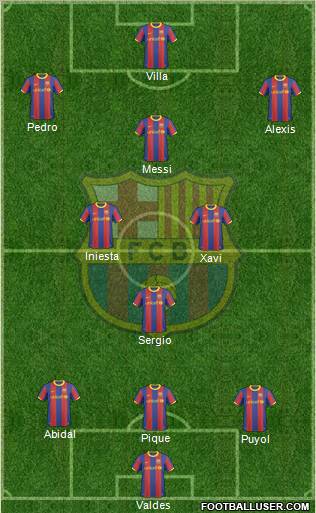 F.C. Barcelona Formation 2011