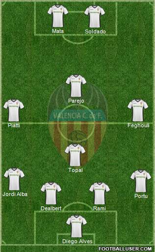 Valencia C.F., S.A.D. Formation 2011