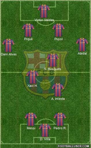 F.C. Barcelona Formation 2011