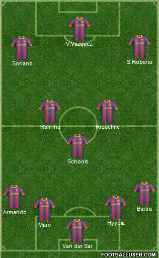 F.C. Barcelona B Formation 2011