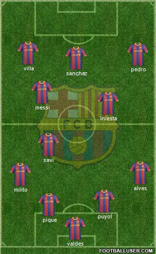 F.C. Barcelona Formation 2011