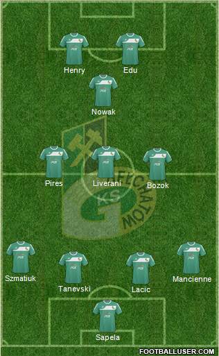 GKS Belchatow Formation 2011