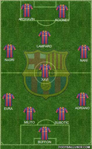 F.C. Barcelona Formation 2011