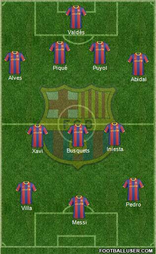 F.C. Barcelona Formation 2011