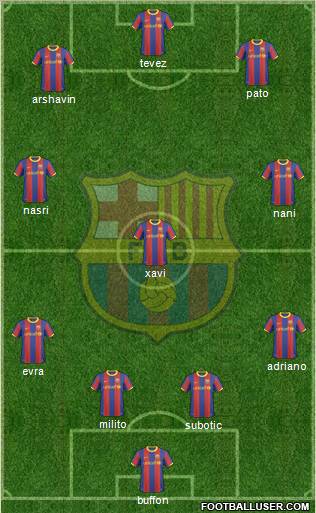 F.C. Barcelona Formation 2011