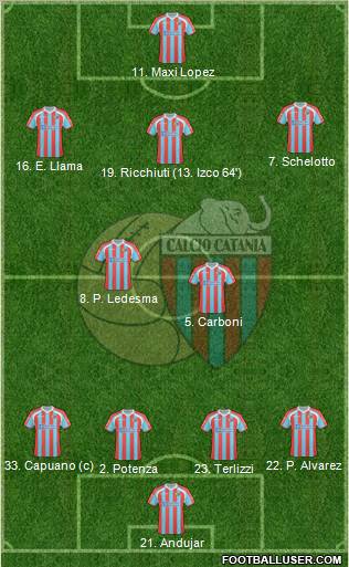 Catania Formation 2011