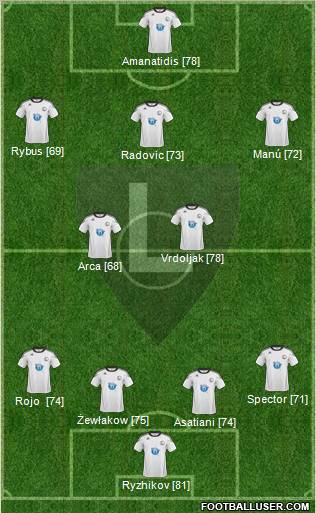 Legia Warszawa Formation 2011