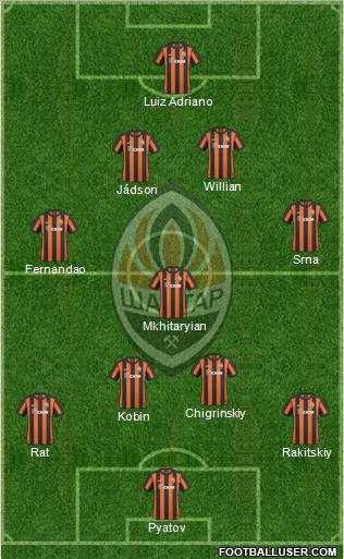 Shakhtar Donetsk Formation 2011