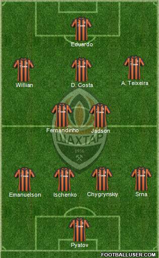 Shakhtar Donetsk Formation 2011