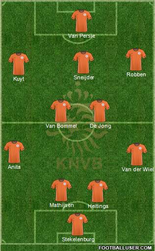 Holland Formation 2011