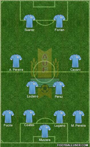 Uruguay Formation 2011