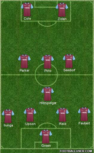 West Ham United Formation 2011