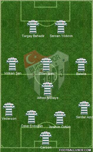 Bursaspor Formation 2011