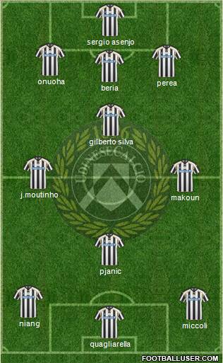 Udinese Formation 2011